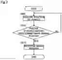 Fig. 08 - Vehicle inspection method and vehicle inspection system