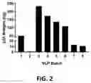 Fig. 03 - VIRUS-LIKE PARTICLES AND METHODS OF USE THEREOF