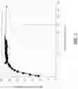 Fig. 06 - PROCESS FOR PREPARING GRANULOCYTE-COLONY STIMULATING FACTOR