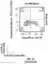 Fig. 24 - PEPTIDE MARKERS TO TRACK GENETICALLY ENGINEERED CELLS