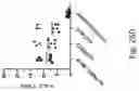 Fig. 29 - PEPTIDE MARKERS TO TRACK GENETICALLY ENGINEERED CELLS