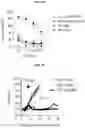 Fig. 04 - CHIMERIC ANTIGEN RECEPTORS WITH CD20 SAFETY SWITCH