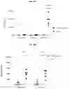 Fig. 05 - CHIMERIC ANTIGEN RECEPTORS WITH CD20 SAFETY SWITCH