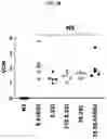 Fig. 07 - CHIMERIC ANTIGEN RECEPTORS WITH CD20 SAFETY SWITCH