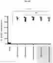 Fig. 08 - CHIMERIC ANTIGEN RECEPTORS WITH CD20 SAFETY SWITCH