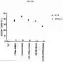 Fig. 09 - CHIMERIC ANTIGEN RECEPTORS WITH CD20 SAFETY SWITCH