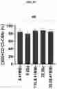 Fig. 11 - CHIMERIC ANTIGEN RECEPTORS WITH CD20 SAFETY SWITCH