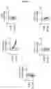 Fig. 15 - CHIMERIC ANTIGEN RECEPTORS WITH CD20 SAFETY SWITCH