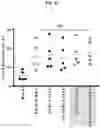 Fig. 16 - CHIMERIC ANTIGEN RECEPTORS WITH CD20 SAFETY SWITCH