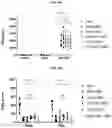 Fig. 23 - CHIMERIC ANTIGEN RECEPTORS WITH CD20 SAFETY SWITCH