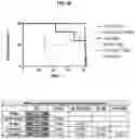 Fig. 28 - CHIMERIC ANTIGEN RECEPTORS WITH CD20 SAFETY SWITCH