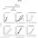 Fig. 29 - CHIMERIC ANTIGEN RECEPTORS WITH CD20 SAFETY SWITCH
