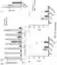 Fig. 17 - HYPOXIA-RESPONSIVE CHIMERIC ANTIGEN RECEPTORS