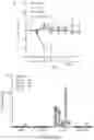 Fig. 28 - HYPOXIA-RESPONSIVE CHIMERIC ANTIGEN RECEPTORS