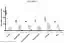 Fig. 04 - Compositions and methods for internalizing enzymes