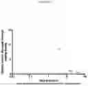 Fig. 05 - Compositions and methods for internalizing enzymes