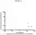 Fig. 06 - Compositions and methods for internalizing enzymes