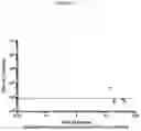 Fig. 07 - Compositions and methods for internalizing enzymes
