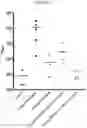 Fig. 08 - Compositions and methods for internalizing enzymes