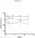 Fig. 09 - Compositions and methods for internalizing enzymes