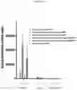 Fig. 10 - Compositions and methods for internalizing enzymes