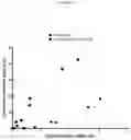 Fig. 11 - Compositions and methods for internalizing enzymes