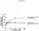 Fig. 16 - Compositions and methods for internalizing enzymes