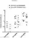 Fig. 18 - Compositions and methods for internalizing enzymes