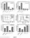 Fig. 07 - DAF-MCP CHIMERIC PROTEINS, PROCESS TO MANUFACTURE THE SAME AND USE OF THE CHIMERIC PROTEIN FOR TREATING PATHOLOGICAL CONDITIONS INVOLVING THE COMPLEMENT SYSTEM