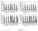 Fig. 13 - DAF-MCP CHIMERIC PROTEINS, PROCESS TO MANUFACTURE THE SAME AND USE OF THE CHIMERIC PROTEIN FOR TREATING PATHOLOGICAL CONDITIONS INVOLVING THE COMPLEMENT SYSTEM