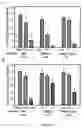 Fig. 25 - DAF-MCP CHIMERIC PROTEINS, PROCESS TO MANUFACTURE THE SAME AND USE OF THE CHIMERIC PROTEIN FOR TREATING PATHOLOGICAL CONDITIONS INVOLVING THE COMPLEMENT SYSTEM