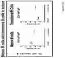 Fig. 09 - NUCLEIC ACIDS ENCODING ANCHOR MODIFIED ANTIBODIES AND USES THEREOF