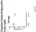 Fig. 10 - NUCLEIC ACIDS ENCODING ANCHOR MODIFIED ANTIBODIES AND USES THEREOF