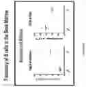 Fig. 12 - NUCLEIC ACIDS ENCODING ANCHOR MODIFIED ANTIBODIES AND USES THEREOF