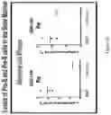 Fig. 14 - NUCLEIC ACIDS ENCODING ANCHOR MODIFIED ANTIBODIES AND USES THEREOF