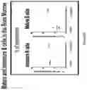 Fig. 15 - NUCLEIC ACIDS ENCODING ANCHOR MODIFIED ANTIBODIES AND USES THEREOF