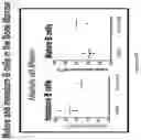 Fig. 16 - NUCLEIC ACIDS ENCODING ANCHOR MODIFIED ANTIBODIES AND USES THEREOF