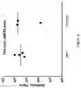 Fig. 21 - NUCLEIC ACIDS ENCODING ANCHOR MODIFIED ANTIBODIES AND USES THEREOF