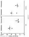 Fig. 22 - NUCLEIC ACIDS ENCODING ANCHOR MODIFIED ANTIBODIES AND USES THEREOF
