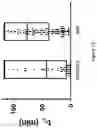 Fig. 24 - NUCLEIC ACIDS ENCODING ANCHOR MODIFIED ANTIBODIES AND USES THEREOF