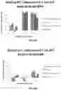 Fig. 07 - PATHOGEN BINDING METHODS AND COMPOSITIONS