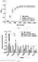 Fig. 15 - ATTENUATION OF BACTERIAL INFECTION