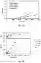 Fig. 05 - Block copolymer structure and the preparing method thereof