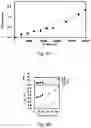 Fig. 13 - Block copolymer structure and the preparing method thereof