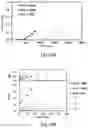 Fig. 16 - Block copolymer structure and the preparing method thereof