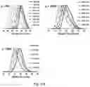 Fig. 17 - Block copolymer structure and the preparing method thereof