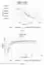Fig. 10 - SELF-POLYMERIZABLE PHENOLIC RESINS