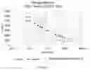 Fig. 13 - SELF-POLYMERIZABLE PHENOLIC RESINS
