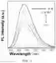 Fig. 05 - Polyvinyl thioether ester, preparation method therefor and use thereof