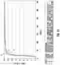 Fig. 16 - MOLDABLE SILICONE ELASTOMERS HAVING SELECTIVE PRIMERLESS ADHESION